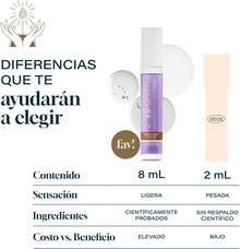 Collagenic Recomendado| Serum para Fortalecer, Alargar y Nutrir las Pestañas y Cejas con Keratina, Biotina, Colágeno Hidrolizado y Hueso de Mamey| Repara, Regenera, Hidrata y Estimula el Crecimiento| 8 ml¡Top de Temporada - 1 - Ver 7