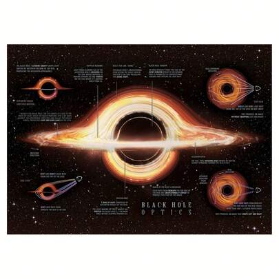 Black Hole Explained Poster By Pablo Carlos Budassi - Frameless, Educational Wall Art For Home & Classroom Decor