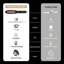 Ferro arricciacapelli multiuso da 38 mm con doppio elemento riscaldante PTC, 65 W, 120-200 °C, portatile per i viaggi, crea ricci rapidamente, regalo perfetto per le feste