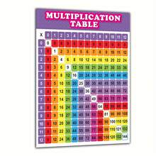 Póster educativo de tabla de multiplicar, estilo minimalista moderno, impresión artística para decoración de pared de baño/sala de estar/dormitorio, sin marco, material principal: tela