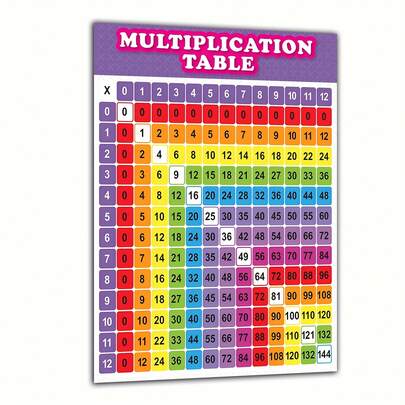 Póster educativo de tabla de multiplicar, estilo minimalista moderno, impresión artística para decoración de pared de baño/sala de estar/dormitorio, sin marco, material principal: tela