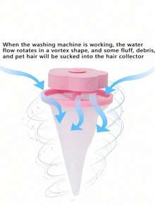 1/3Pcs, Laundry Balls, Plastic Filter Hair Remover, Washing Machine Cleaning Ball, Dirty Fiber Collector Filter Laundry Ball, Disc Type Hair Catcher, Laundry Products, Washing Machine Hair Filter Magic Device, Filter Mesh Bag, Universal Household Garbage Leakage Screen Drum Anti Sticking Suction Hair Remover To Remove Cat Hair, Dog Hair, Pet Hair