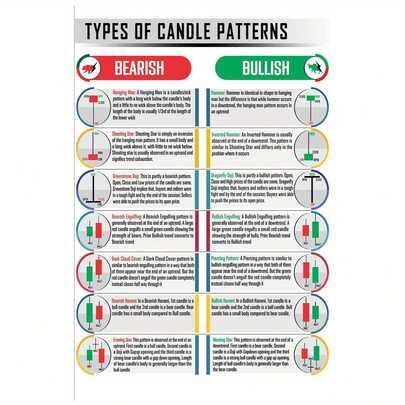 Frameless Candlestick Pattern Poster: Trading For Traders - Stock Market, Cryptocurrency, Crypto Charts, Wall Art Poster - Investing Charts, Wall Street, Technical Analysis, Strategy Exchange - Unframed - Soft Canvas Material