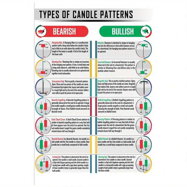 Póster sin marco con patrón de candelabro: Trading para traders - Mercado de valores, criptomonedas, gráficos de criptomonedas, póster de arte de pared - Gráficos de inversión, Wall Street, análisis técnico, estrategia de intercambio - Sin marco - Material de lienzo suave