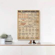 1 pieza Póster de lienzo con conocimientos de técnica de uñas - Arte de pared de tela sin marco con ilustraciones detalladas para salón de belleza, dormitorio, decoración de sala de estar - Color mixto - Multicolor - Ver 1