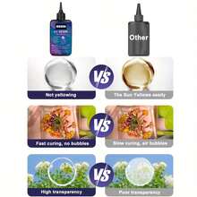 100g/200g/300g/400g UV Resin, Transparent, Low Odor, Self-Leveling, Suitable For DIY Crafts And Jewelry Making