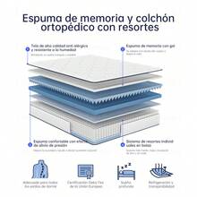 Lalulu Colchón Híbrido,Espuma de Alta Densidad Memory Foam,colchon matrimonial Queen Size Ortopedico,Ergonomicas,Antibacteriana,Antiácaros,Transpirabilidad,Antialérgico,Resistente a la humedad,colchon memoria En Caja,Alivio de Presión y Extremadamente Cómodo,Firmeza media,Certificado CertiPUR-US®, colchones Espuma, colchon Resortes - Azul y blanco - Ver 5
