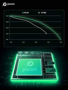 Picun F6 Hybrid Active Noise Cancelling Headphones Offer 120 Hours Of ANC Playback Time, 16 EQ Modes, Transparency Mode, Wireless Over-Ear Design, Spatial Audio, And Head Tracking.