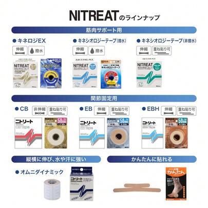 ニトリート( NITREAT) テーピング 水泳時の筋肉サポート用 オムニダイナミック 伸縮 手切れ性なし