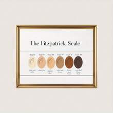 Guía de la escala de tipo de piel de Fitzpatrick - Impresión textil enrollada sin marco, cartel educativo de dermatología, decoración de habitación estética, regalo para entusiastas del cuidado de la piel, 11.8x15.7 pulgadas