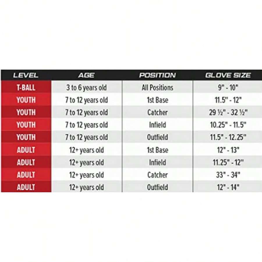 Rawlings| Guante de Bola para Adultos Renegade| Béisbol/Softbol de lanzamiento lento|últiples estilos - Cesta Web | Negro/Gris - Ver 1