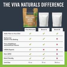 Viva Naturals Organic Psyllium Husk Powder, 24 Oz – Finely Ground, Unflavored, Vegan, Keto, Paleo, Non-GMO Plant-Based Superfood, Good Source Of Fiber For Gluten-Free Baking, Juices &Amp; Smoothies - Flavor NameA - View 8