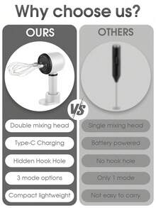 手持式电动搅拌器，USB充电，1200mAh电池，3档速度调节，304不锈钢搅拌头，适用于打发或混合鸡蛋、黄油、奶油，厨房必备工具 - 彩色 - 查看 12