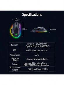 RAZER 巴塞利斯蛇V3無極滾輪 智慧滾輪雙模式切換 26,000DPI 多鍵可編程 非對稱中止技術 雷雲3驅動支持 - 黑色 - 查看 3