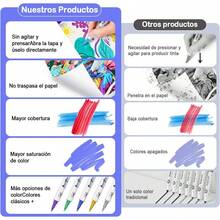 Plumones Acrilicos de Doble Punta - LIGUTEC Marcadores Acrílicos de Rotulador y Pincel Blanda para Niños y Adultos, con Estuche de PVC para Lienz Papel Vidrio y Madera (Blanco, 48 PCS) - Blanco - Ver 6