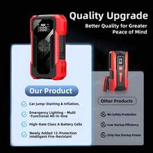 Multifunctional Car Battery Emergency Starter (With Air Compressor) - A - 查看 7