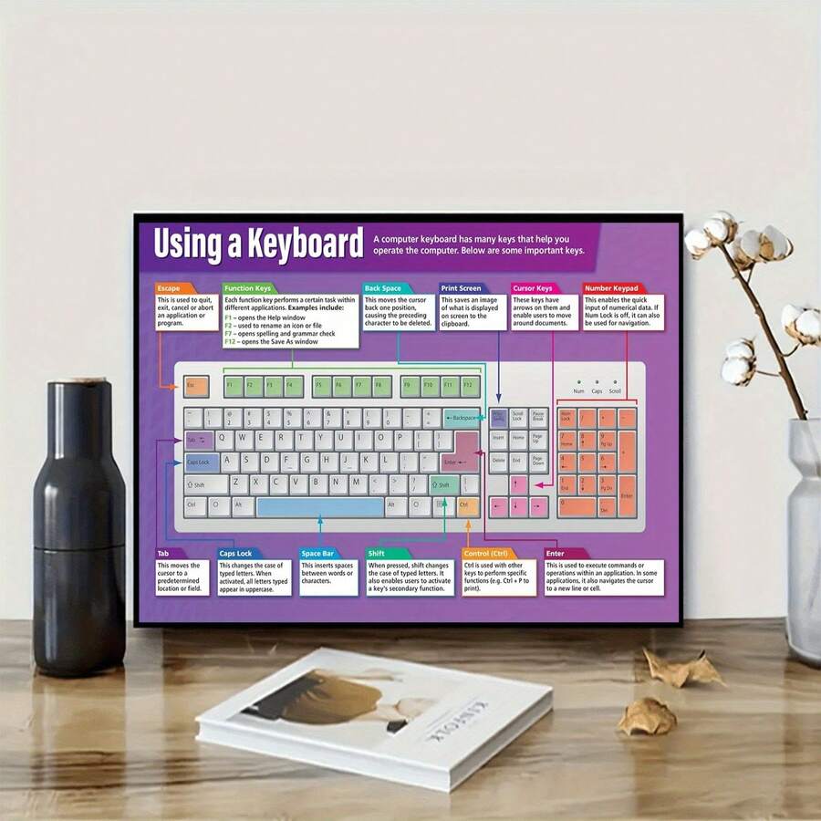 Póster de teclado sin marco de 12x18" de Daydream Education para el aula - Decoración de tecnología y computadoras, perfecto para la decoración de la habitación - Multicolor - Ver 1