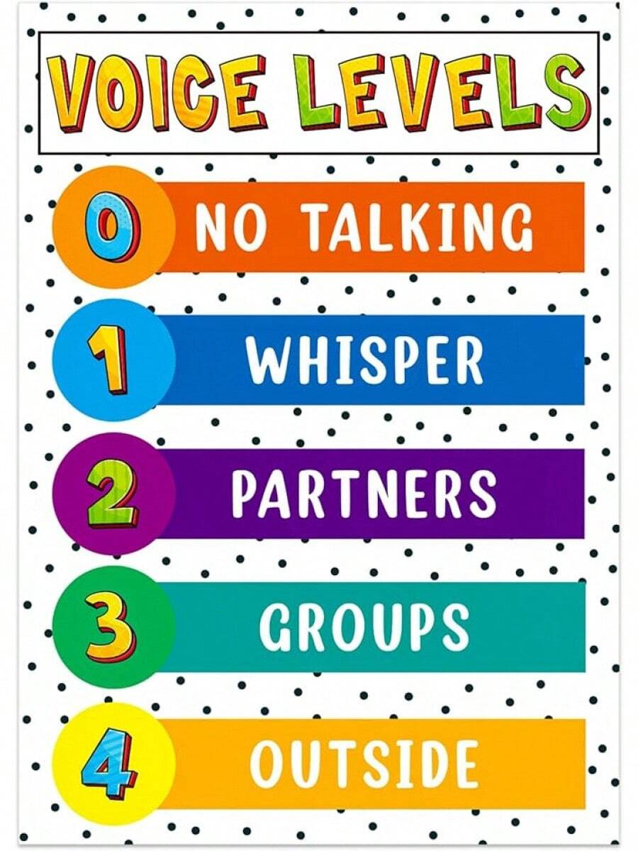 Voice Levels Poster For Classroom - Voice Levels Chart Classroom Rule ...