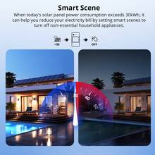 POWCT,SONOFF POW Ring Smart Power Meter With LCD Screen, Smart Switch With Power Monitoring ,Overload Protection ,Remote Control ,Voice Control, Compatible With Alexa/EWeLink Web, Maxload 100A,Smart Home Control. - White - View 5