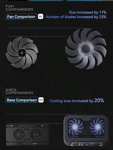 Llano 双风扇笔记本电脑散热器 14CM 大风扇 静音运行 USB 充电 便携式笔记本电脑散热器 - 黑色 - 查看 4