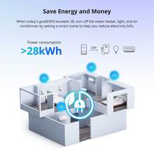 POWR316D,SONOFF WiFi Smart Power Meter Switch 16A, Smart Switch With Power And Energy Monitoring For Smart Home Automation, Works With Alexa, Support Remote Control From EWelink APP, Store The Power Consumption Data,Overload Protection,Smart Home Control.