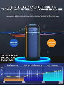 SIYAA 专业无线领夹式麦克风，具备自动配对技术、24小时充电盒和双重降噪功能 | 即插即用领夹式麦克风，兼容和PC，非常适合采访、ASMR、在线课程、Vlog、直播等应用场景。 - Lightning - 查看 8