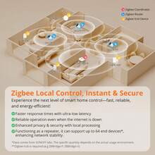 S60ZBTPG,SONOFF Zigbee Smart Plug (Requires Zigbee Gateway) – Remote Control, Energy Monitoring, Timer Schedules, Overload Protection, Zigbee Repeater, Compatible With EWeLink App - 白色 - 查看 8