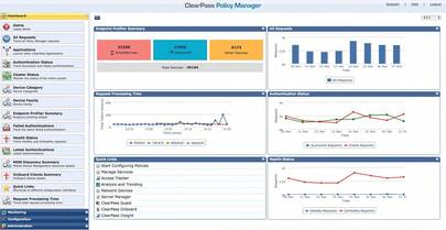  HPE Aruba Networking ClearPass - Licença Onboard para 1.000 usuários E-LTU