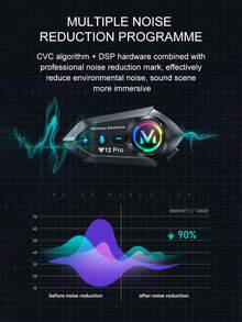 2 piezas Casco de motocicleta Y12 Pro con intercomunicador Bluetooth 5.4, auriculares impermeables con altavoz inalámbrico de intercomunicación a manos libres de 500m - Multicolor - Ver 11