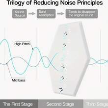 12pcs Self-Adhesive Acoustic Foam Panels, 12x10 Inches, High Density 339.51LB/M², Sound Absorbing Insulation Decorative Tiles, No Nails Wall Decor, Multi-Purpose For Valentine's Day, Home, Study, Office, Classroom, Christmas & New Year Decoration, Photo Display, Message Board, Creative New Year Gift - Multicolor/A - View 5