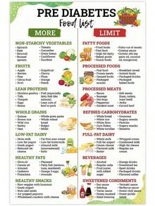 Pre Diabetic Food List Poster, Pre Diabetes Low Sugar, Food Meal Plan, Prediabetes Foods Avoid And Grocery List, Type 2 Diabetes Diet Food List Wall Art Metal Tin Sign 8x12 Inch - 1 - 查看 7