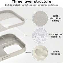 Liquid Silicone Phone Case In Solid Yellow - Anti-Yellowing & Soft Protective, Compatible With [Device], Waterproof, Shockproof, Anti-Fall, Anti-Scratch - 款式1(1pc) - 查看 4