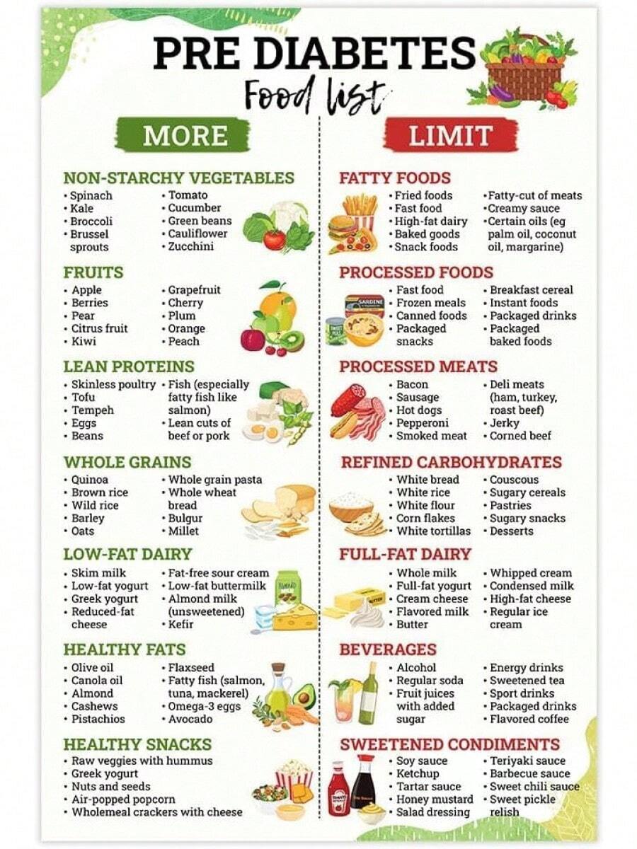 Pre Diabetic Food List Poster, Pre Diabetes Low Sugar, Food Meal Plan, Prediabetes Foods Avoid And Grocery List, Type 2 Diabetes Diet Food List Wall Art Metal Tin Sign 8x12 Inch - 1 - 查看 1
