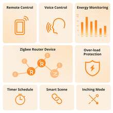 S60ZBTPG,SONOFF Zigbee Smart Plug (Requires Zigbee Gateway) – Remote Control, Energy Monitoring, Timer Schedules, Overload Protection, Zigbee Repeater, Compatible With EWeLink App - 白色 - 查看 4