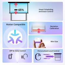 MINI-RBS,SONOFF WiFi Smart Roller Shutter Switch MINI-RBS Scheduled Curtain Operation With Matter EWeLink APP & Voice Remote Control Works With Alexa/Apple Home - White - View 5