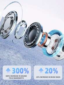 True Wireless Earbuds - Compatible With Apple And Android, Built-In Microphone, Sweat-Resistant Design, Up To 24 Hours Battery Life - White, Earphones > Wireless, Compatible Charging Case - A7 - View 3