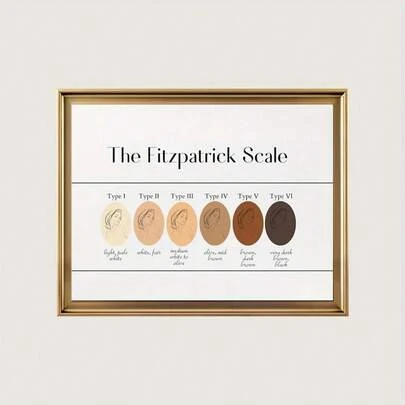 Guía de la escala de tipo de piel de Fitzpatrick - Impresión textil enrollada sin marco, cartel educativo de dermatología, decoración de habitación estética, regalo para entusiastas del cuidado de la piel, 11.8x15.7 pulgadas