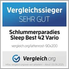 Bettgestelle & Unterlagen