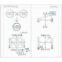 直営店限定 EDiT マークス 手帳用紙を使った小さな方眼ノート･B7変型 - アンティークゴールド - チェックする 4