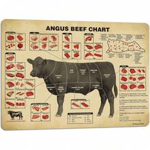 Butcher Guide Food Cuts Division Meat Food Picture Modern Diagram Knowledge Tin Sign 8x12 Inch - Biển báo thiếc2 - Xem 7