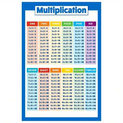 Póster de lienzo sin marco con tabla de multiplicar - Impresión artística de 12x18" para decoración del hogar y dormitorio, perfecta para el dormitorio, la oficina y la sala de estar