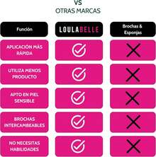 Brochas de Maquillaje Automática Loulabelle, Juego de Brochas de Maquillaje Profesional Incluye 3 Brochas Intercambeables: para Base, Polvo y Blush, Aplicacion Impecable y Uniforme. - 1 - Ver 8