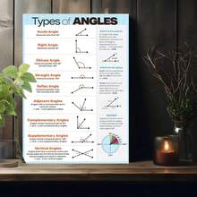 1pc, Frameless Types Of Angles Poster Laminated Canvas, Math Education Chart For Middle & High School Classrooms, Artistic Drawing Set - Multicolor - View 1