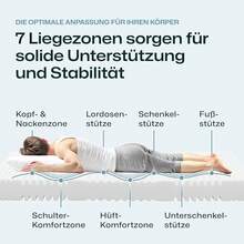 RAVENSBERGER Comfortmatratze Ravo-PUR - Härtegrad H4, hart - 90 x 200, Höhe 19 - ergonomische-Zonen Matratze mit RAVOTEX Funktions-Bezug, allergikerfreundlich