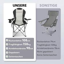 Homecall Campingstuhl Faltbar 150kg Belastbar Campingstuhl Hochlehner 108cm mit Lendenwirbelstütze, Gepolstert Klappstuhl Camping Stuhl Angelstuhl Faltbar für Garten Picknick