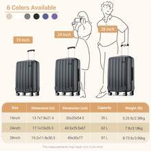 Cabin Luggage Carry On Suitcase 19 24 28 Inch ABS Hardshell TSA Lock 360 Spinner Wheels Lightweight 3 Piece Set Hand Check In Travel Unisex Sizes - Grey - View 8