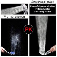 High Pressure Shower Head, Ionic Filter Showerhead With 3 Setting, Water Saving And Stone Filter Beads Handheld Shower  (No Hose) - White - View 6