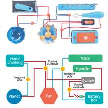 SCIENCE HORSE Electronic Building Block Kit, Hand Cranked Power Generation, Circuit Experiments, Combination Set/STEAM Electronic Building Blocks, Physics Circuit Assembly, Science Experiment Electric Fan Toy, Educational STEM Toy/Perfect Gift For Boys And Girls, Thanksgiving, Halloween, Back To School, Christmas