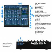 Professional DJ Audio Mixer, 6-Channel Sound Mixing Board With 99 DSP Effects, Wireless, 48V Phantom Power, Vocal Removal, For Live Streaming And Recording - US A Type Plug(110-127V) - View 10