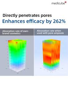 Medicube K-Beauty 30 ml Serum Zero Exosome Shot | 7500 ppm Do intensywnej pielęgnacji/dla zaawansowanych | Serum do twarzy Spicule | Płynne serum wzmacniające skórę | Exosome, AHA+BHA+PHA | Pielęgnacja porów, Zwężenie porów, Usunięcie martwych komórek naskórka, Tekstura skóry | Koreańska pielęgnacja skóry